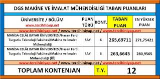 Manisa celal bayar üniversitesi taban puanları. Dgs Makine Ve Imalat Muhendisligi 2019 Taban Puanlari