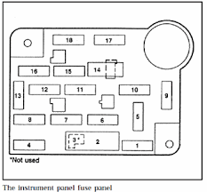 Fuse box diagram there are 3 fuse boxes called s.a.m.s and m.b. 2006 Sl500 Trunk Fusebox Layout Fixya