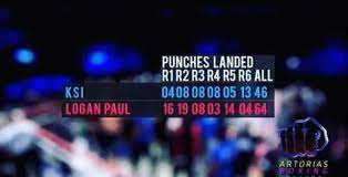 Ksi vs logan paul 2. Ksi Vs Logan Paul American Youtube Star Suggests He Should Have Won Fight By Sharing Punch Stats Mirror Online
