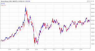 Hang Seng Index 828cloud