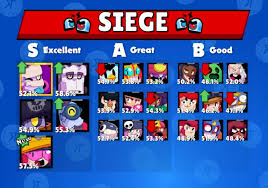 Brawl stars championship 2020 is an open competition for players across the globe. Competitive Tier List V18 By Kairos Time Siege Brawlstars