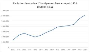 Immigrants européens au brésil photo de guilherme gaensly, vers 1890. Immigration En France Wikipedia