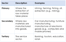And open markets (trade freedom, investment freedom. Ib Economics Scarcity And Choice Ib Economics