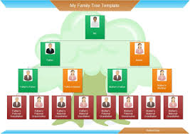 A Free Customizable Family Tree Template Is Provided To