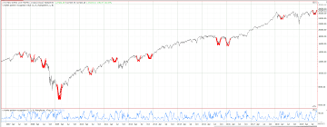 A Simple Algorithm To Detect Complex Chart Patterns