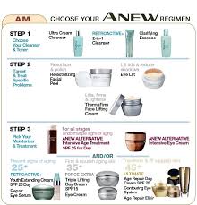 Avon Anew Anti Aging Skin Care Regimen Review