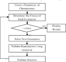 Figure 1 From Optimal Coordination Of Directional