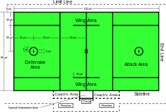 Grecia y los juegos olímpicos. Lacrosse Wikipedia La Enciclopedia Libre