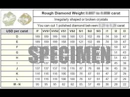 Diamond Price Diamond Price Calculator Youtube