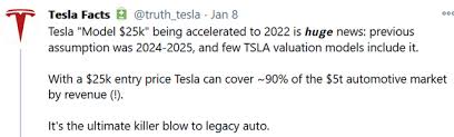 Data is currently not available. Game Over For Ice Vehicles As Evs Start To Dominate Led By Tesla Nasdaq Tsla Seeking Alpha