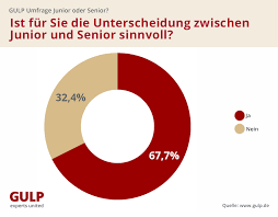 Ab wann diese geeignet ist, hängt dabei von der größe und dem gewicht des kindes ab. Junior Oder Senior Die Erfahrung Macht Den Unterschied Gulp