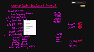 Oleh karena itu kamipun memberikan contoh laporan pkl di bawah ini. How To Prepare A Cost Of Goods Manufactured Statement Cost Accounting Tutorial 24 Youtube