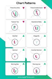 Tap The Image To Learn More Follow Us Forex Trading Strategies Day Trading Stocks Trading Pins Pin Trading Trading Charts Trend Trading Forex Trading Training
