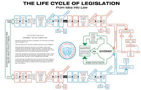 End Of Legislative Session 2018