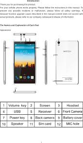 What is an unlocked phone? L600 Memo Pro Lte User Manual Posh Mobile