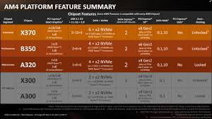 Amd ryzen 5 1500x benchmarks: Retailers Begin Selling Amd Ryzen 5 Cpus 3 Weeks Ahead Of Official Launch