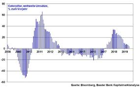 Dividende und kursentwicklung des valors 251426 auf xetra. Halvers Kapitalmarkt Monitor Ausgabe Vom 26 07 2019 Kw 30 Baader Bank