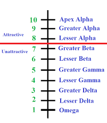 Send me pictures of kpop idols and i'll rate them ona scale of one to ten. Guy Rating Scale 1 10 Pictures No Spoilers Saw This Somewhere On Google On A Scale Of 1 10 How Accurate Is It Thelastairbender The Rating Scale For People S Looks Salvadoriii