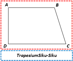 Demikian penjelasan materi tentang trapesium: Jenis Jenis Trapesium Types Of Trapezoid Mamatematika