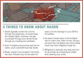 There is an ongoing controversy surrounding the topic of radon levels in basements and the need to mitigate the levels of radon gas present in your basement. What You Should Know About The Dangers Of Radon Gas Avenue Calgary