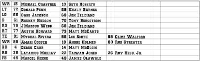 2015 depth chart