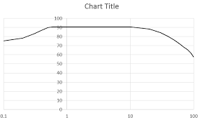 how to move the y axis to the left in excel scatter plot