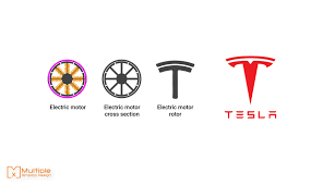 Maybe you would like to learn more about one of these? Ultimate Logo Facts Collection Multiple Graphic Design Logo Design Tips Logo Facts