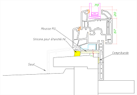Découvrez notre large gamme de fenêtres pvc sur mesure disponibles en neuf ou en rénovation pour une intervention dans les villes choisissez rsm rénovation, société basée dans le val d'oise (95). Fenetres Pvc Bois Aluminium Adequate Ouverture