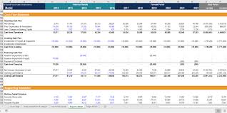 Research Analyst Skills Job Requirements What Analysts Do