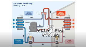 Water is circulated through the unit, chilled or heated as needed, and piped to terminal units for space conditioning. How A Heat Pump Reversing Valve Works Hvac School
