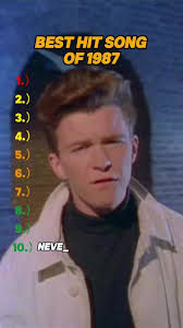 Best Hit Songs of 1987: Top 80s Music Hits