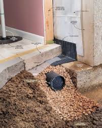 Waterproofing And Repair Service Basement Flood Protector Syroj Podval Fundament Doma Drenazhnye Resheniya