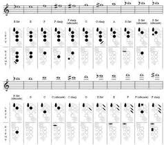 Alto Sax Finger Chart For Pink Panther Bedowntowndaytona Com