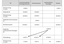 Verwenden sie dazu diesen musterbrief. Ao 2020 Aeao Zu 251
