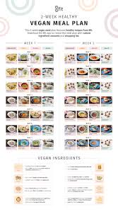 As a diabetic, it's important to make sure you eat healthy meals that don't cause your blood sugar to spike. One And Two Week Vegan Meal Plans 8fit