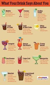 What Can People Find Out About You On The Type Of Cocktail You Drink Alcohol Drink Recipes Alcohol Recipes Cocktail Recipes