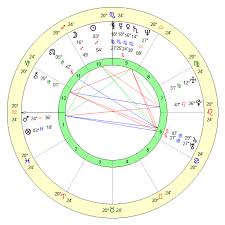 Kenneth Alan Sheedy Age, Birthday, Zodiac Sign and Birth Chart