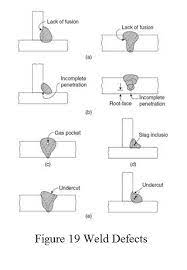 Weld Defects