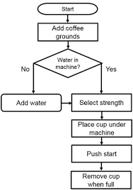 Combining Quality Tools For Effective Problem Solving