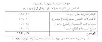 وطالب رئيس نقابة مستخدمي الضمان في لبنان حسن حوماني الدولة بتأمين الكهرباء والمازوت لمراكز الضمان في مختلف المناطق اللبنانية كي يتسنى للمضمونين والمرضى انجاز معاملاتهم، لافتا الى ان معظم مراكز الضمان لا توجد فيها كهرباء الدولة ولا مولدات بسبب التقنين القاسي ونفاد مادة. Ø§Ù„Ø¶Ù…Ø§Ù† ÙÙŠ Ù„Ø¨Ù†Ø§Ù† Ø§Ù„ÙˆØ§Ù‚Ø¹ ÙˆØ§Ù„Ø¢ÙØ§Ù‚ Ø§Ù„Ù…ÙˆÙ‚Ø¹ Ø§Ù„Ø±Ø³Ù…ÙŠ Ù„Ù„Ø¬ÙŠØ´ Ø§Ù„Ù„Ø¨Ù†Ø§Ù†ÙŠ