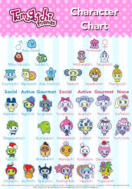 Tamagotchi Friends Character Chart Tama Zone