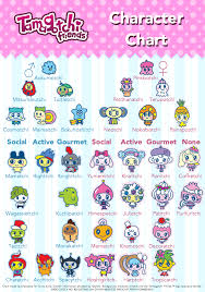 tamagotchi friends character chart tama zone