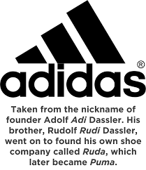 We did not find results for: How 50 Big Companies Got Their Names