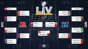 The length of the season is contingent on whether the league decides to expand the regular season from 16 to 17. Nfl Playoff Bracket 2021 Full Schedule Tv Channels Scores For Afc Nfc Games Sporting News