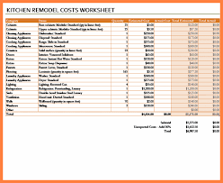You should consider your local housing market to help determine potential roi. Condo Renovation Cost Estimator Novocom Top