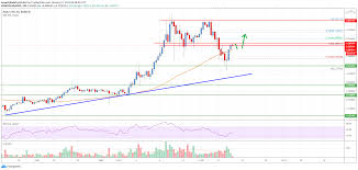 Get cardano (ada) price and volume history via our api (or csv) to power your charts, and excel spreadsheets. Cardano Ada Price Analysis Fresh Rally Likely Above 0 30 Live Bitcoin News