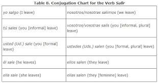 common verbs irregular in the present tense