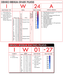 Spark Plug Chart Champion Www Bedowntowndaytona Com