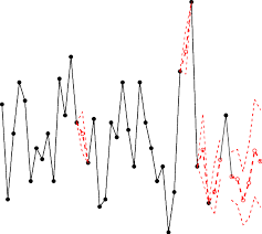 نتیجه جستجوی لغت [impute] در گوگل