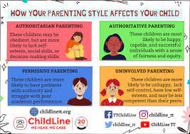 They simply haven't developed mentally to the point where they can think everything through properly. Childline Trinidad And Tobago On Twitter How You Interact With And Act In Front Of Your Child Has A Huge Often Unnoticed Impact On Your Child S Development And Eventual Adult Life Here